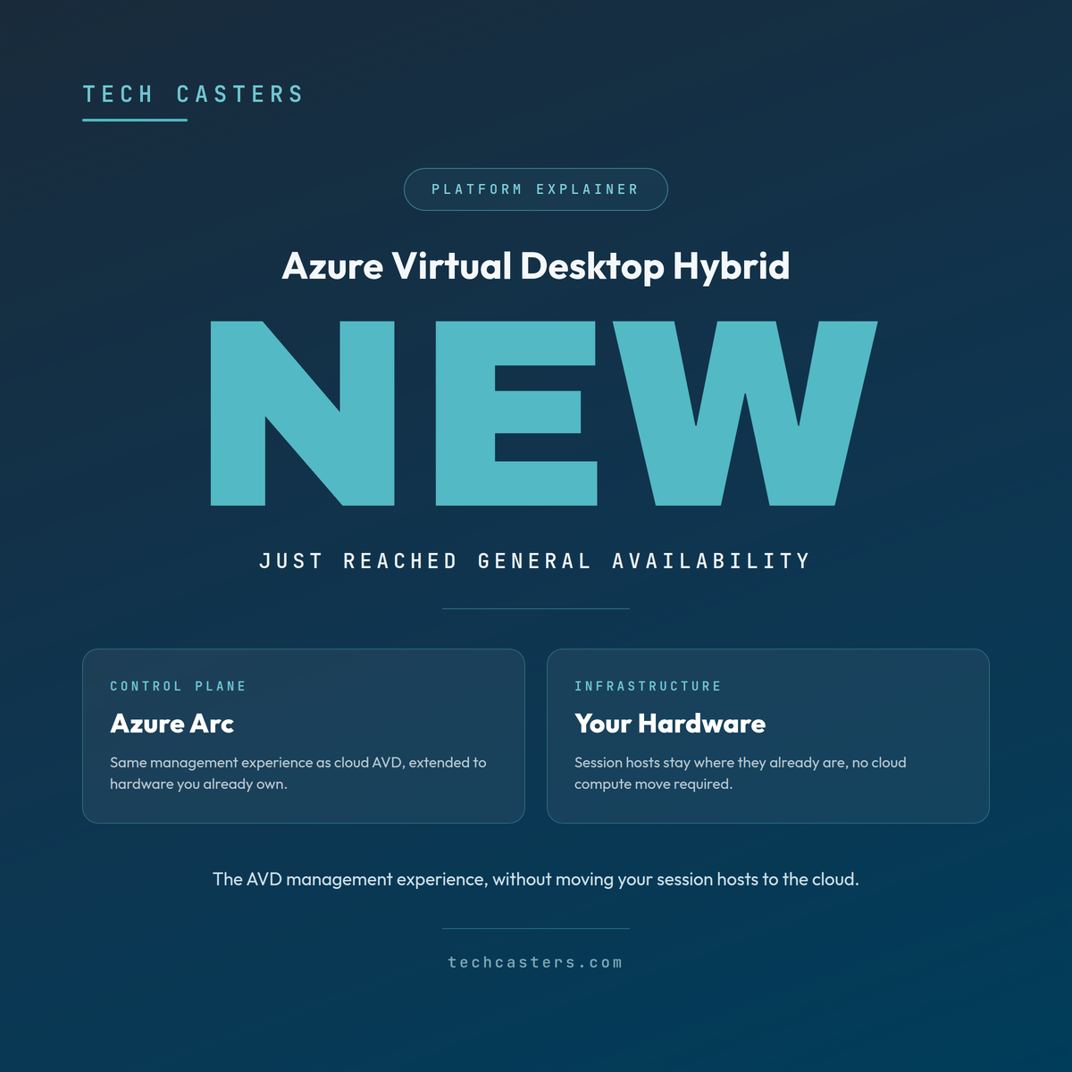 Tech Casters blog graphic: Azure Virtual Desktop Hybrid explained